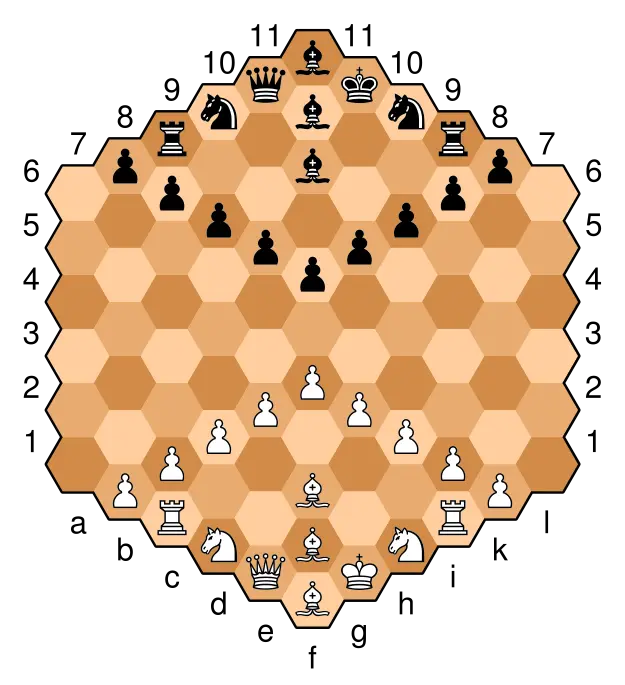 Posició inicial en els escacs hexagonals.